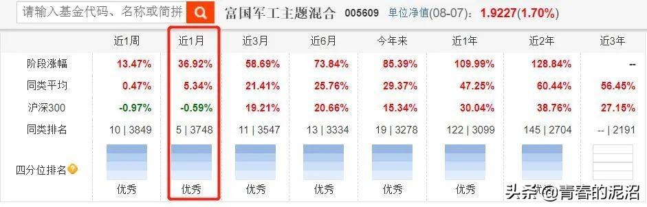 医药基金好，但是其他基金赶上来了