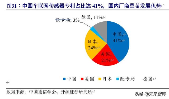 车联网行业深度研究与投资专题报告：5G时代，产业价值空前