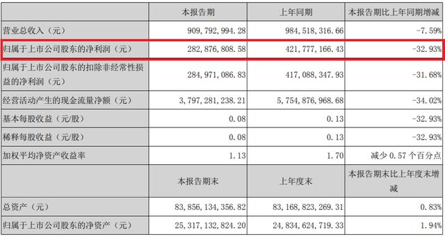 国元证券陷入6.26亿元诉讼风波 券商“连环套”何解？