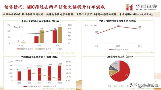 中微公司深度解析：国内半导刻蚀巨头，迈内生、外延平台化