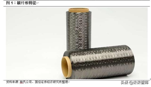 碳纤维行业投资专题报告：轻量化应用前景广阔的特种纤维
