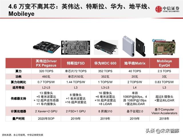 汽车无人驾驶产业127页深度解析