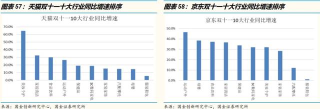 万字洞察电商下一个十年"