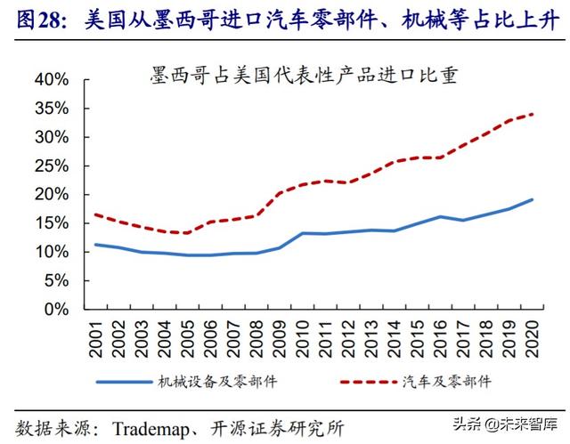 经济双循环深度解析：国内国际双循环的全球视野