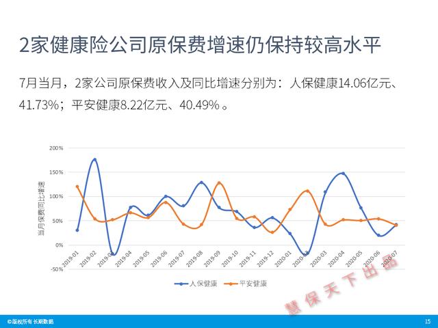 数据前哨｜前7月上市险企业绩速览