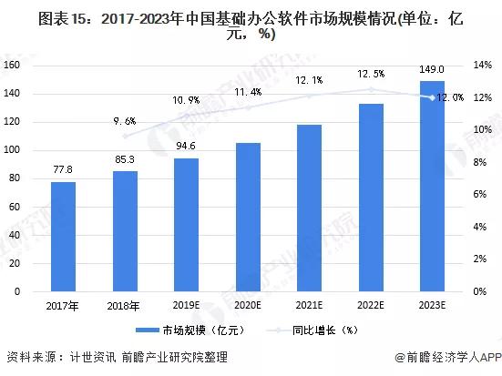 2020年可能爆发的20大行业现状和前景分析