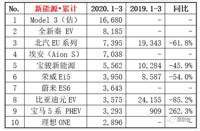 理想汽车多位投资人退出 制动故障 三年不推新车还有“理想”吗？