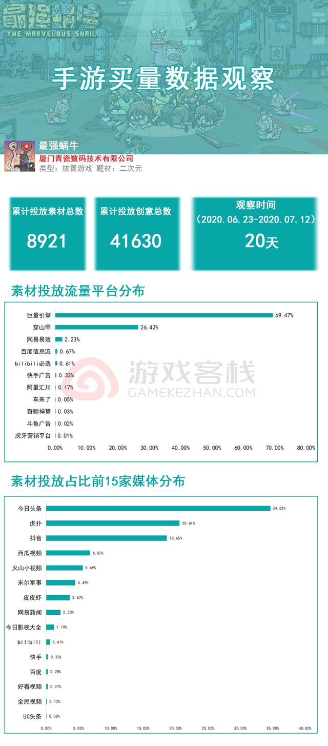 放置游戏如何成爆款？我们在《最强蜗牛》中找到了答案