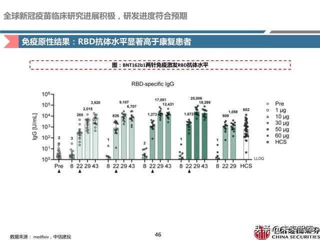 新冠疫苗深度报告：取得积极进展，看好新冠疫苗商业化价值