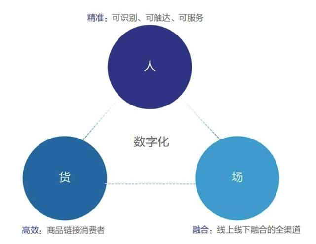 全渠道客户管理，酷客SCRM助力电商商家智慧营销