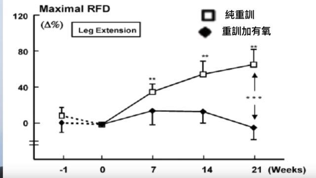 為什麼有氧運動，不可以過量？告訴你幾個原因