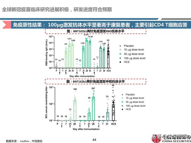 新冠疫苗深度报告：取得积极进展，看好新冠疫苗商业化价值