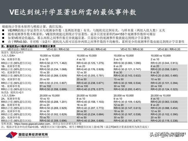 新冠疫苗行业进展与投资策略：关注里程碑和催化剂