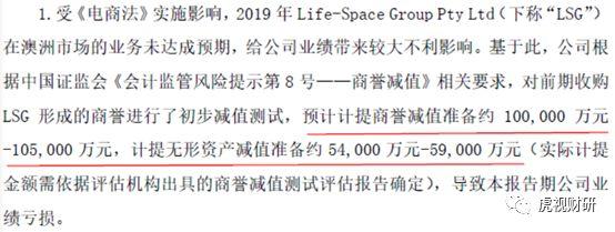 2019年A股最后一个雷