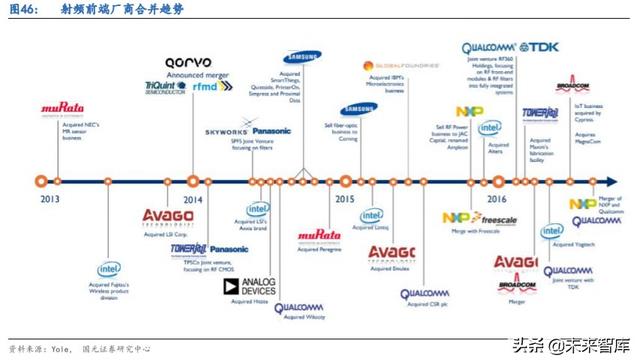 5G产业链专题报告：射频滤波器国产化机遇解析