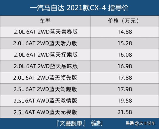 长安新款CS75 PLUS官图亮相，马自达新款CX-4正式上市