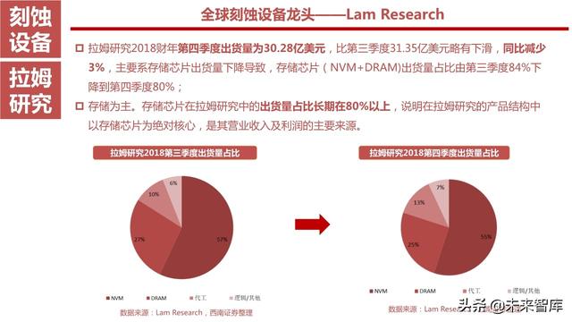 半导体设备产业链164页深度解析：详解半导体前道7大类设备