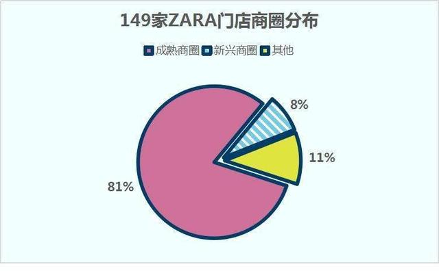 ZARA 弃店保命,晚了