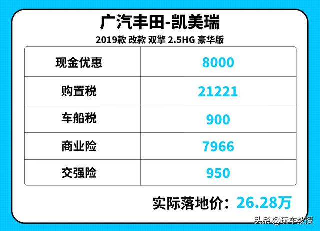 都说混合动力省油，但从买车到养护来看真的很省吗？