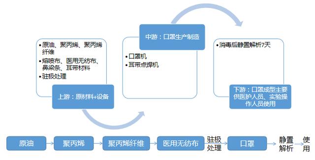 疫情下爆发式增长的20大行业现状和前景分析