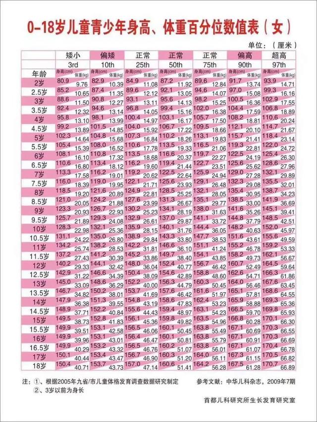 家长们快来算算你家孩子的遗传身高吧