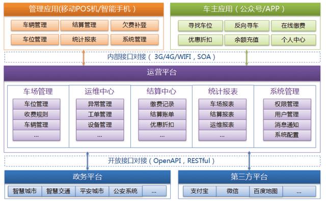 城市智慧停车专家-厦门民望科技亮相“2020北京智博会”