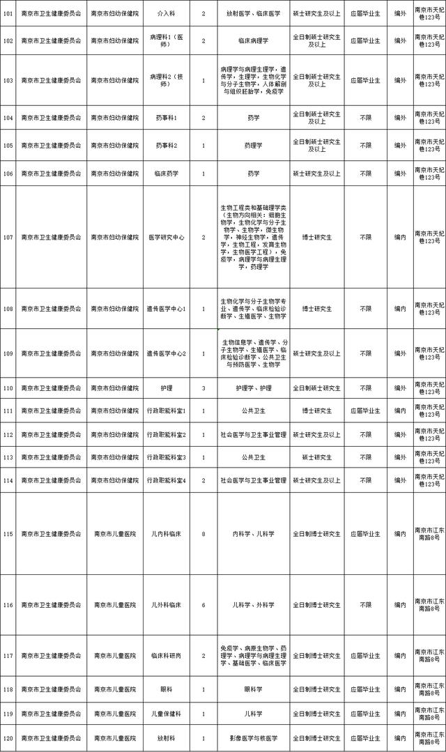 1382人！南京部分事业单位招聘！