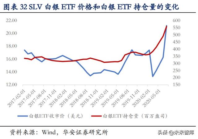 白银产业研究与投资分析：白银产业帝国