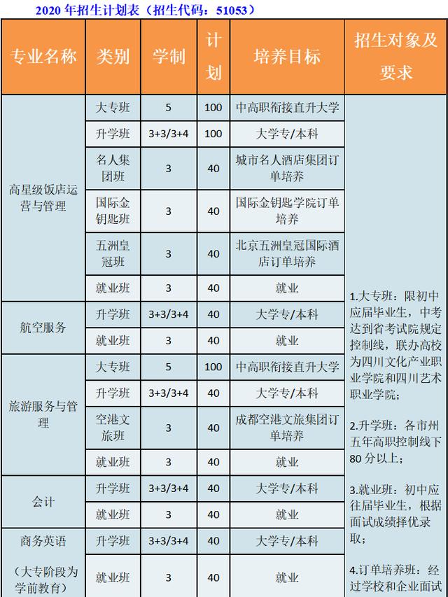 在成都，中职升学并非个例，四川省属公办学校带你考好大学