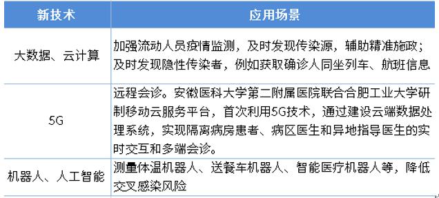 疫情下爆发式增长的20大行业现状和前景分析