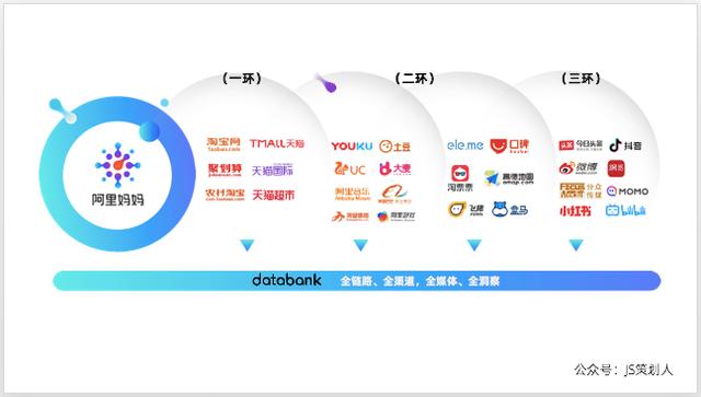 阿里3大营销模型：AIPL、FAST、GROW