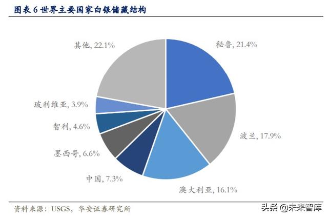白银产业研究与投资分析：白银产业帝国
