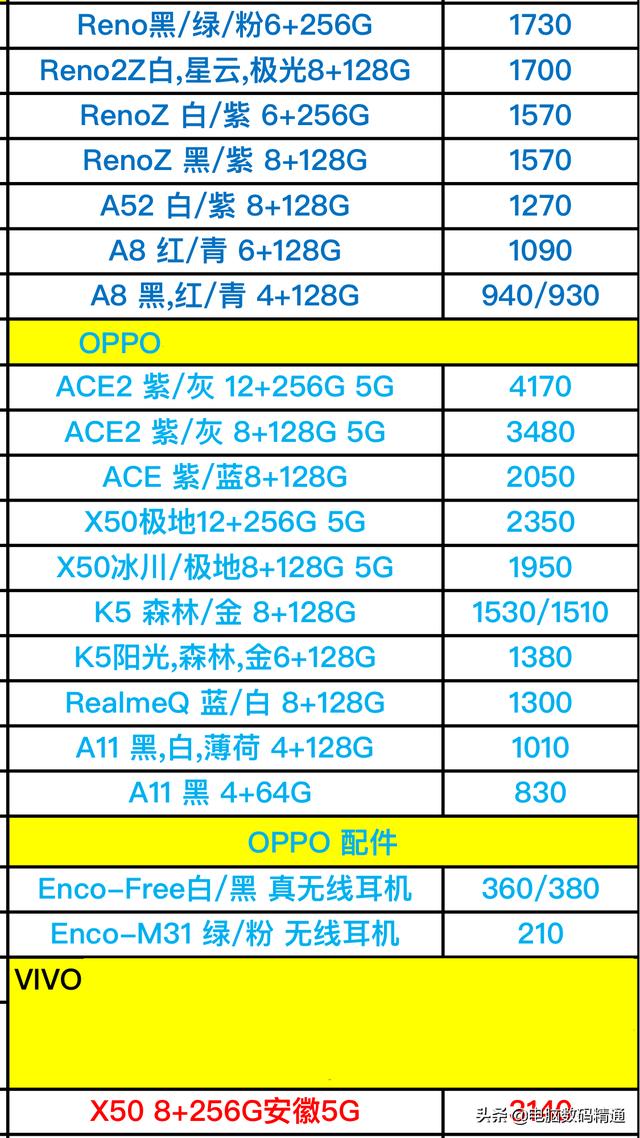 vivo和oppo系列产品型号规格手机上进价曝出共享，5G型号规格手机上很多 