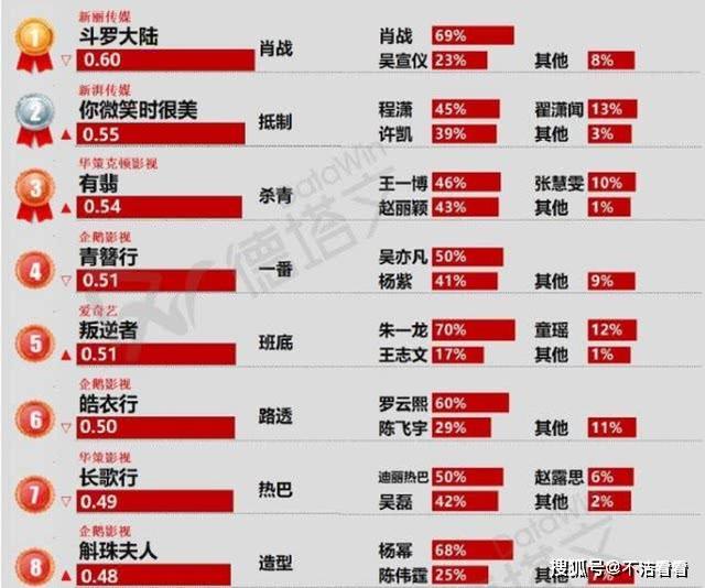 古装剧《皓衣行》路透照，罗云熙翩翩公子，陈飞宇又仙又侠