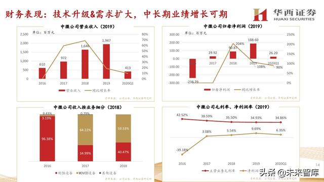 中微公司深度解析：国内半导刻蚀巨头，迈内生、外延平台化