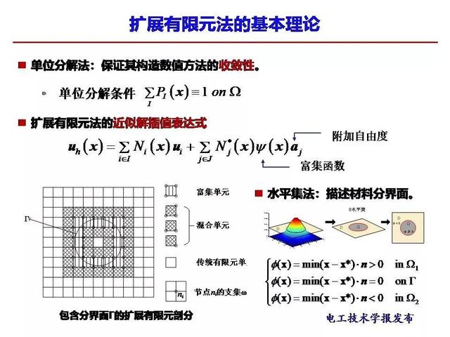 西安交大段娜娜副教授：高溫超導(dǎo)交流電纜的電流數(shù)值計(jì)算新方法