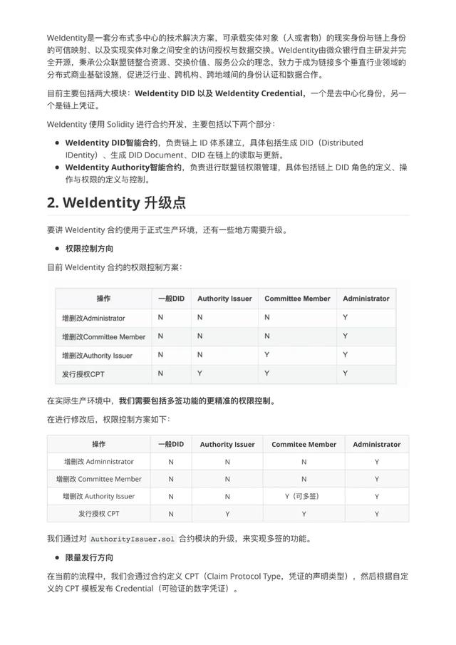 BSN第二次大赛获奖作品展示-《WeIdentity的多签实现与限量……》