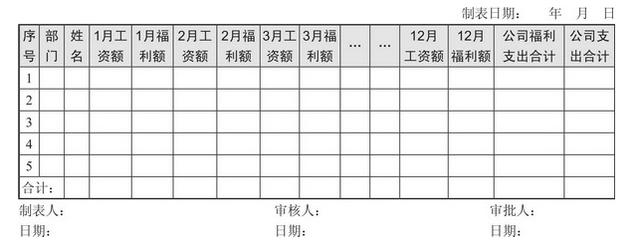 如何能深入地理解薪酬总额？