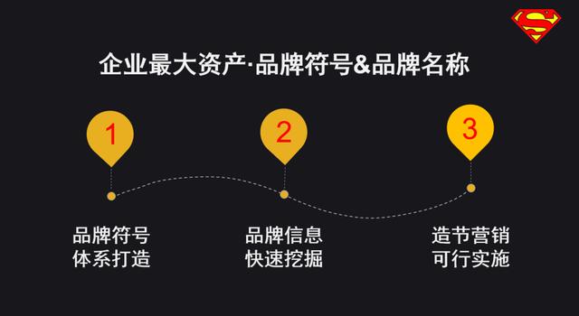 线索率下降、招商加盟行业疫情后如何自救？