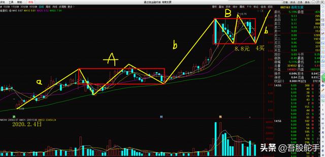 舵手图解：云南白药、汇顶科技、以岭药业、道