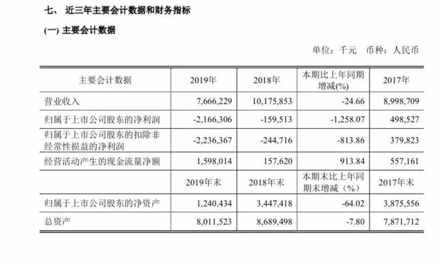 拉夏贝尔市值蒸发百亿、濒临退市"中国版ZARA"如何解债务危机?