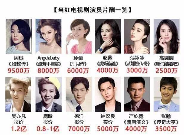 央视曝光明星片酬降低的假象，潜规则太现实，众多实力派艺人躺枪