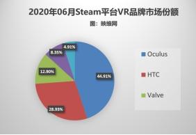 视频平台的下一段增长神话来自哪儿？