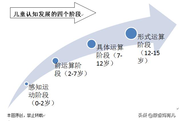 孩子"自我"等于"自私"？皆因"泛灵论思维、前因果思维"认知不够