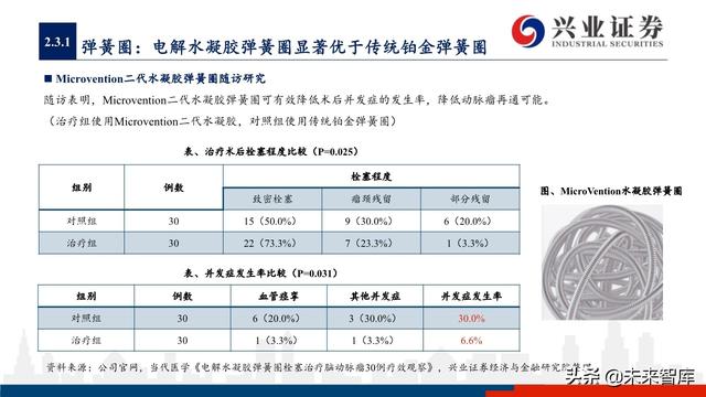神经介入器械投资策略：百亿市场尚处起步期，国产替代潜力巨大