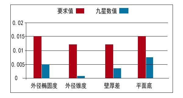 轴承绝缘技术要求