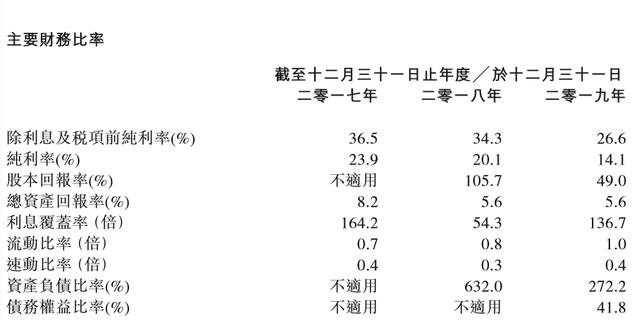 中国奥园负债一年增千亿 激进拿地加速并购 资金链危局已现