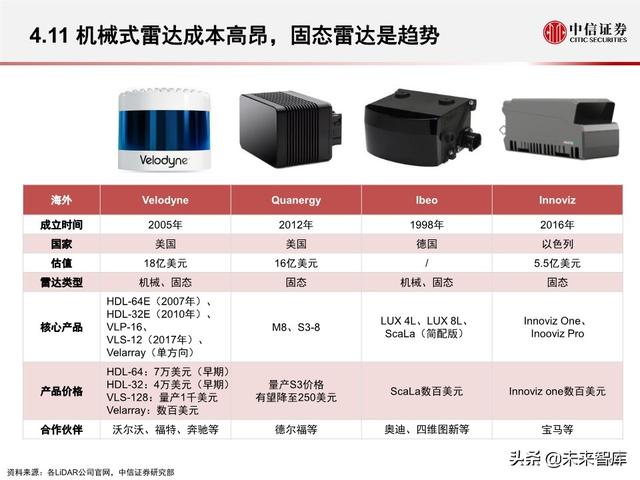 汽车无人驾驶产业127页深度解析
