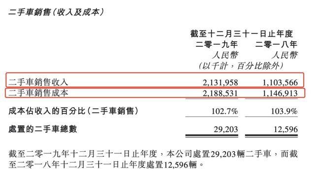 瑞幸殃及神州租车 市值蒸发峰值超50亿港元 陆正耀"双局危机"何解