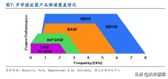 5G产业链专题报告：射频滤波器国产化机遇解析
